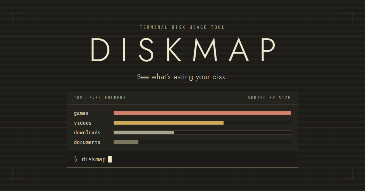 Diskmap